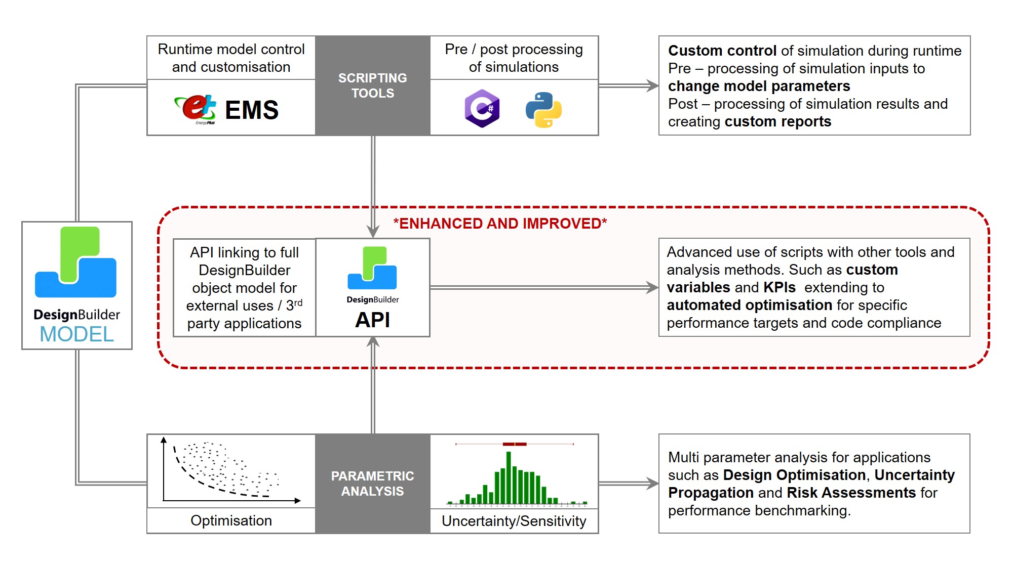 Slide3