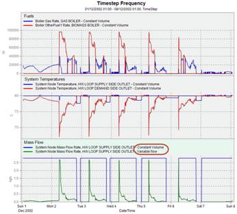 Example results viewer output